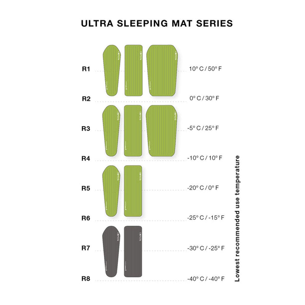 Exped Ultra 7R M inflatable sleeping mat